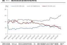 分析师称超 50% 年轻人投资是为了赚零花钱, 31% 年轻人投资是因为从众心理,这个数据说明了什么?-大智网汇