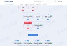 麻六记成立网络科技公司-麻六记是张兰开的吗-大智网汇