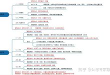 如何看待 2023 年国考后出现「无所谓小明会让时间静止」的梗?为什么行测时间总是不够用?-大智网汇