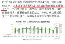 百城居民置业意愿调查显示「四成受访者有购房需求」,如何预期 2023 年楼市整体发展趋势?-大智网汇