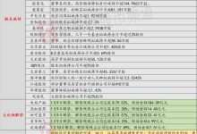 如何看待2023年1月9日A股市场?-大智网汇
