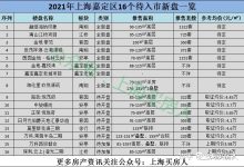 上海楼市新房2023-尚汇豪庭三期哪几栋好-大智网汇