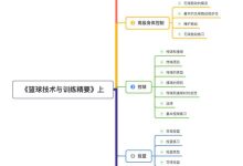 新的一年,怎样才能将工作效能提高30%?-大智网汇