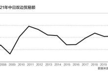 岸田文雄密集外访,印媒称「日本正不动声色地钳制中国 」,日本政府近期行为会对中日关系造成哪些影响?-大智网汇