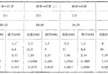阴茎长短怎么测-男性阴茎长度怎么测量~!-大智网汇
