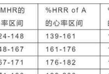 心率正常值范围是多少-心率正常值范围是多少-大智网汇