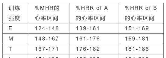 心率正常值范围是多少