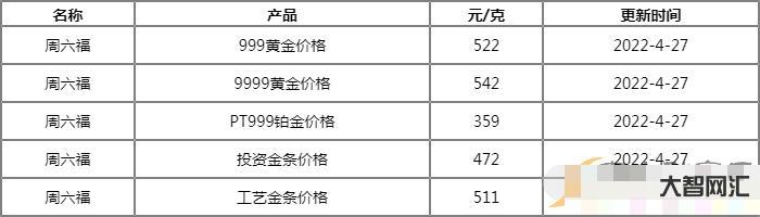 4、支付宝的黄金价格是多少?