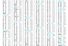 成都的区号-成都的区号是多少?-大智网汇