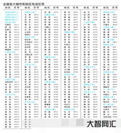 成都的区号