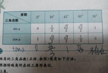 tan30度等于多少-tan30°是多少度?-大智网汇
