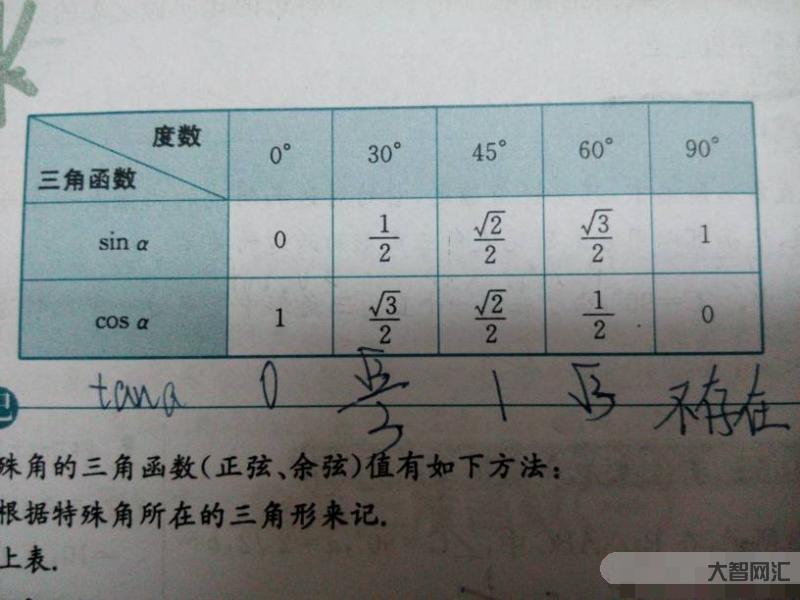 2、tan 30等于多少