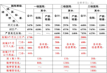 生育津贴怎么算-生育津贴怎么算-大智网汇