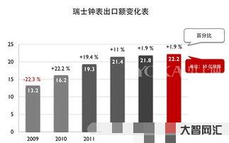 北京时间22:40,瑞士时间是什么时候