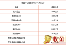 金价今天什么价格-0.14克黄金是多少-大智网汇
