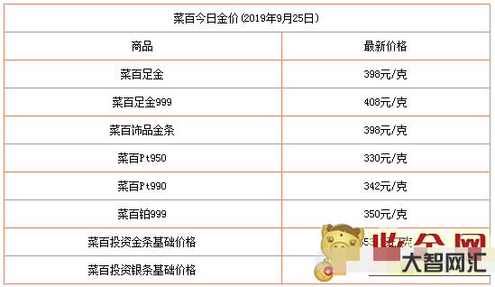 2、上海哪个区最便宜?