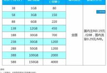 1g流量等于多少mb-1G流量等于多少MB-大智网汇