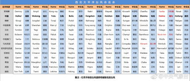 中国标准时间(北京时间)是从哪里发出来的?