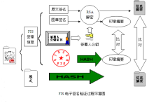 电子签名系统-电子签章系统是什么?-大智网汇