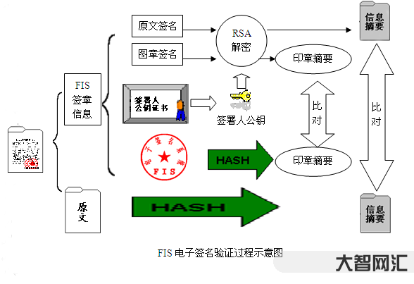 电子签名系统