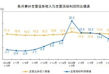 同比怎么计算-同比计算方法有哪些-大智网汇
