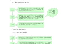 出纳员主要负责什么工作-出纳的主要职责是什么?-大智网汇