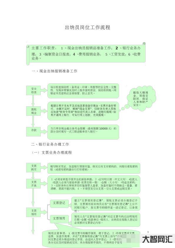 1、出纳的主要职责是什么?