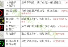 汽车故障灯标志图解-故障指示灯图解大全集-大智网汇
