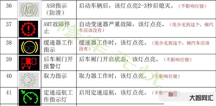 汽车故障灯标志图解