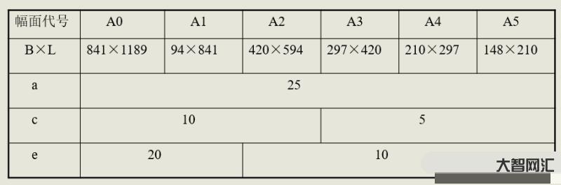 3、A3纸有多大?