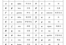 希腊字母表及读音-26个希腊字母是什么还有读音?-大智网汇