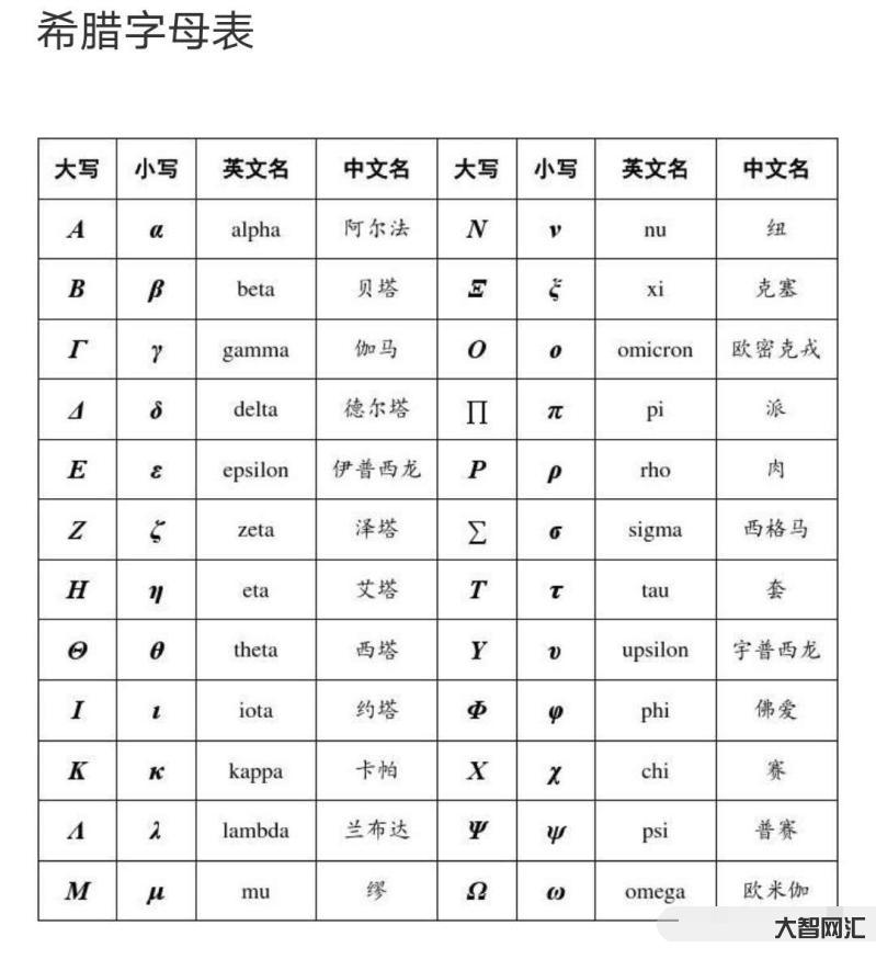 希腊字母表及读音