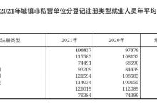 2021年社会平均工资是多少-2021年全国平均工资-大智网汇