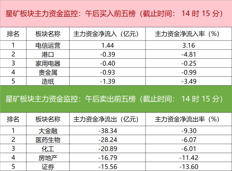 主力资金监控:浪潮信息净买入近9亿