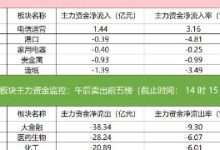 主力资金监控:浪潮信息净买入近9亿-大智网汇