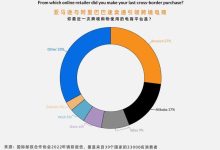 国际邮政组织:亚马逊、速卖通成全球最受欢迎两-大智网汇