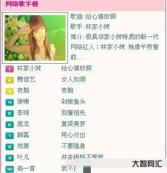 网络歌手排行榜