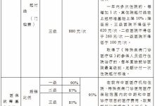 医保报销是怎么报销的-医保报销是怎么报销的-大智网汇
