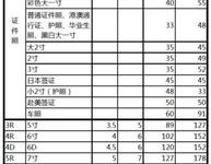 照片尺寸大小对照表-照片尺寸大小对照表完整版-大智网汇