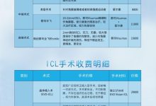 近视手术大概多少费用-眼近视手术多少钱?-大智网汇