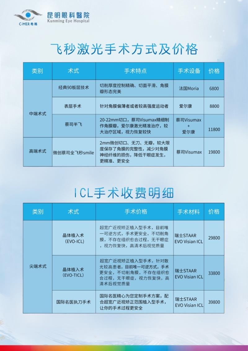 1、近视手术多少钱?
