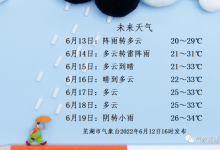 芜湖天气预报-芜湖未来半月天气预报-大智网汇
