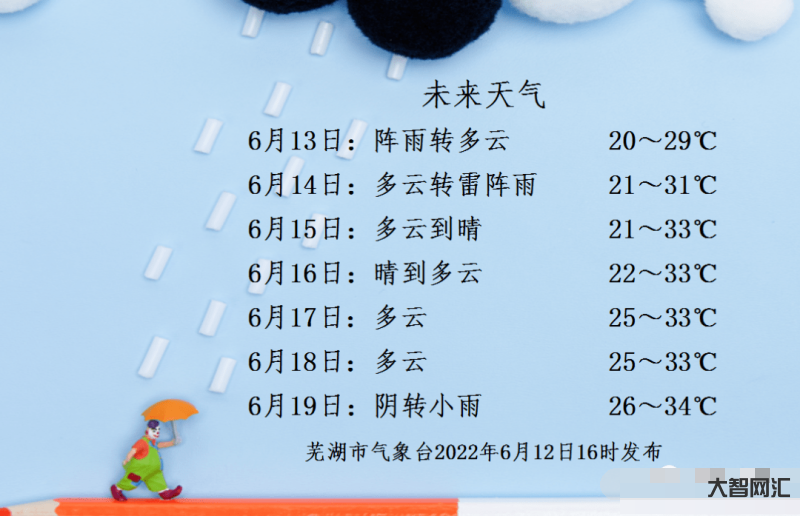 芜湖天气预报