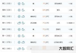 半个月天气预报30天查询