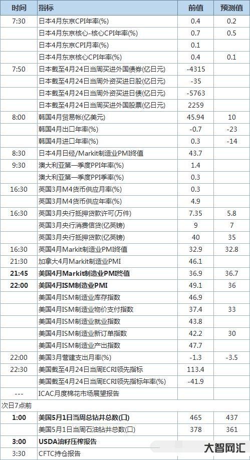 美国现在几点钟了早上还是晚上?