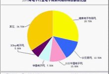 ic交易网交易平台,ic交易网 电子元器件采购-大智网汇