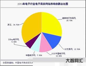 电子元器件第三方交易平台哪个好?