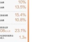 徐雷、雷军、王传福、董明珠、李彦宏等发声:对经济发展前景充满信心-大智网汇