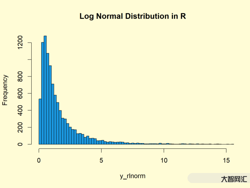 distribution