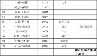 nba历史得分榜 总得分是多少?
